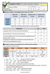 Lire, utiliser et produire un tableau - Examen Evaluation- Fiches QCM - Quiz  : 6ème Harmos - PDF à imprimer