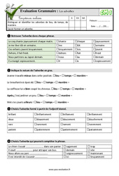 Les adverbes - Examen Evaluation- Fiches QCM - Quiz : 6ème Harmos - PDF à imprimer