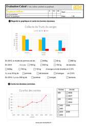 Lire, utiliser, produire un graphique - Examen Evaluation- Fiches QCM - Quiz  : 6ème Harmos - PDF à imprimer