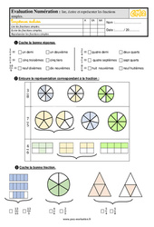 Lire, écrire et représenter les fractions simples - Examen Evaluation- Fiches QCM - Quiz  : 7ème Harmos - PDF à imprimer