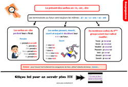 Evaluation et bilan sur le futur des verbes en - ir, - oir, - dre : 6ème Harmos - PDF à imprimer