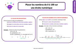 Evaluation et bilan sur placer les nombres de 0 à 199 sur une droite numérique : 4ème Harmos - PDF à imprimer