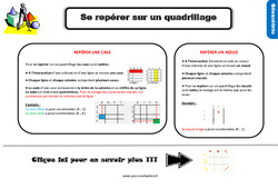 Evaluation avec le corrigé sur se repérer sur un quadrillage - Bilan  : 5ème Harmos - PDF à imprimer