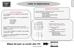 Evaluation avec le corrigé sur coder des déplacements - Bilan  : 5ème Harmos - PDF à imprimer