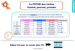 Evaluation et bilan sur les verbes vouloir, pouvoir, prendre au futur : 5ème Harmos - PDF à imprimer