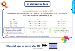 Evaluation et bilan sur m devant m, b, p : 5ème Harmos - PDF à imprimer