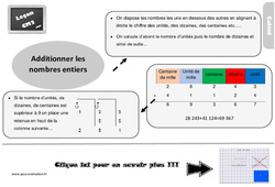 Evaluation et bilan  sur l'addition des nombres entiers : 7ème Harmos - PDF à imprimer