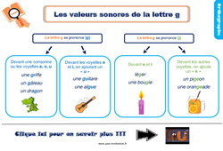 Evaluation et bilan sur les valeurs de la lettre g : 4ème Harmos - PDF à imprimer