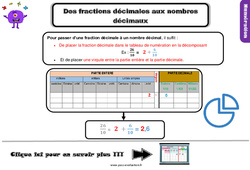 Evaluation et bilan avec le corrigé sur des fractions décimales aux nombres décimaux : 6ème Harmos - PDF à imprimer