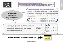 Evaluation avec le corrigé sur découvrir les tableaux de proportionnalité - Bilan  : 7ème Harmos - PDF à imprimer