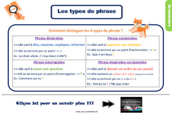 Evaluation avec le corrigé - Les types de phrase - Bilan  : 5ème Harmos - PDF à imprimer