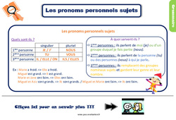 Evaluation avec le corrigé - Les pronoms personnels sujets - Bilan  : 5ème Harmos - PDF à imprimer