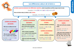 Evaluation et bilan sur les différentes valeurs de la lettre x : 7ème Harmos - PDF à imprimer