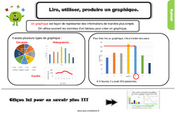 Evaluation et bilan sur lire, utiliser, produire un graphique : 6ème Harmos - PDF à imprimer