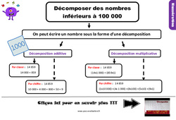 Comment décomposer les nombres inférieurs à 100 000 - Examen Evaluation avec le corrigé : 6ème Harmos - PDF à imprimer