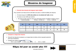 Le mesures de longueurs - Examen Evaluation et bilan avec le corrigé : 6ème Harmos - PDF à imprimer