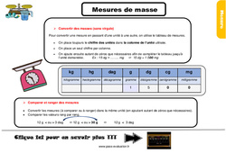 Les mesures de masses - Examen Evaluation et bilan  avec la correction : 7ème Harmos - PDF à imprimer