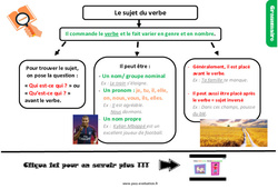 Bilan  sur le sujet des verbes - Examen Evaluation avec le corrigé : 6ème Harmos - PDF à imprimer