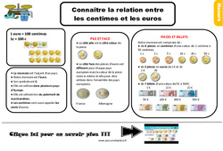 Connaître les relations entre centimes et euros - Examen Evaluation et Bilan  : 5ème Harmos - PDF à imprimer