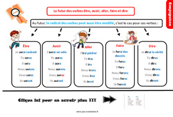 Bilan  sur le futur des verbes être, avoir, aller, faire et dire - Examen Evaluation avec le corrigé : 7ème Harmos - PDF à imprimer