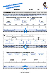 Savoir placer et repérer un nombre (jusqu’à 9 999) sur un axe - Examen Evaluation progressive  : 5ème Harmos - PDF à imprimer