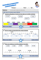 Placer les nombres jusqu’à 999 999 - Examen Evaluation progressive : 6ème Harmos - PDF à imprimer