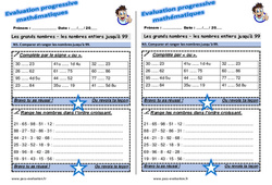 Comparer et ranger les nombres jusqu’à 99 - Examen Evaluation progressive : 4ème Harmos - PDF à imprimer