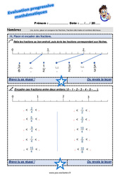 Placer et encadrer des fractions - Examen Evaluation progressive : 7ème Harmos - PDF à imprimer