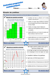 Résoudre des problèmes présentés sous forme de tableaux et de graphiques - Examen Evaluation progressive : 7ème Harmos - PDF à imprimer