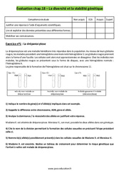 Diversité et stabilité génétique - Examen Evaluation avec les corrigés : 11ème Harmos - PDF à imprimer