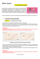 Cours La reproduction humaine - Cours : 9eme Harmos - PDF à imprimer