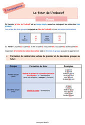 Le futur de l'indicatif - Cours de conjugaison pour la  : 8ème Harmos - PDF à imprimer