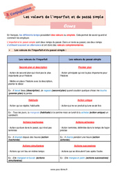 Les valeurs de l'imparfait et du passé simple - Cours de conjugaison pour la  : 8ème Harmos - PDF à imprimer