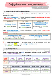 Le verbe - mode, temps et voix - Cours : 9eme Harmos - PDF à imprimer