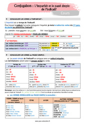 L’imparfait et le passé simple de l’indicatif - Séquence complète : 9eme Harmos - PDF à imprimer