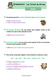 Les formes de phrase - Cours, Leçon de grammaire : 4ème Harmos - PDF gratuit à imprimer