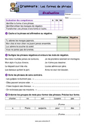 Les formes de phrase - Évaluation de grammaire : 4ème Harmos - PDF à imprimer