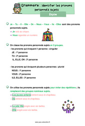 Identifier les pronoms personnels sujets - Cours, Leçon de grammaire : 4ème Harmos - PDF gratuit à imprimer