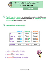 Vouloir, pouvoir, prendre au futur - Cours, Leçon de conjugaison : 4ème Harmos - PDF gratuit à imprimer