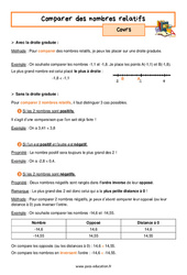 Comparer des nombres relatifs - Séquence complète : 9eme Harmos - PDF à imprimer