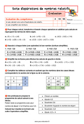 Suite d'opérations de nombres relatifs - Examen Evaluation avec la correction : 9eme Harmos - PDF à imprimer