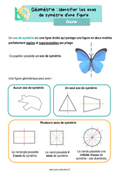 Identifier les axes de symétrie d'une figure - Cours, Leçon de géométrie : 4ème Harmos - PDF gratuit à imprimer