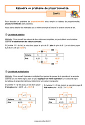 Résoudre un problème de proportionnalité - Séquence complète : 9eme Harmos - PDF à imprimer