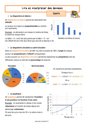 Lire et interpréter des données - Séquence complète : 9eme Harmos - PDF à imprimer