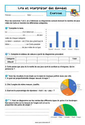 Lire et interpréter des données - Exercices avec les corrigés : 9eme Harmos - PDF à imprimer