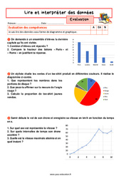 Lire et interpréter des données - Examen Evaluation avec la correction : 9eme Harmos - PDF à imprimer