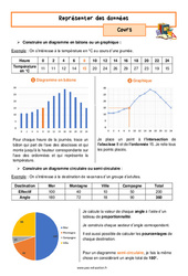 Représenter des données - Séquence complète : 9eme Harmos - PDF à imprimer