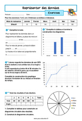 Représenter des données - Exercices avec les corrigés : 9eme Harmos - PDF à imprimer