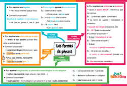 Carte mentale Les formes de phrase - Vidéo pédagogique interactive + Carte mentale -  : 9eme, 10ème, 11ème Harmos