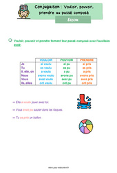 Vouloir, pouvoir, prendre au passé composé - Cours, Leçon de conjugaison : 4ème Harmos - PDF gratuit à imprimer